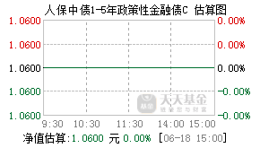 019193基金盘中实时估值图