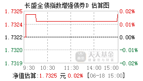 019203基金盘中实时估值图