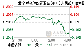 019230基金盘中实时估值图