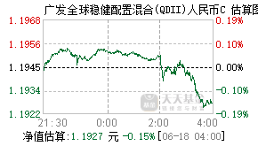 019231基金盘中实时估值图