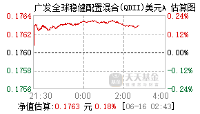 019232基金盘中实时估值图