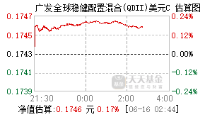 019233基金盘中实时估值图