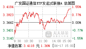 019236基金盘中实时估值图