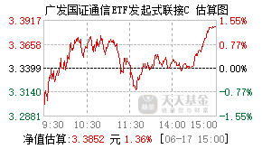 019237基金盘中实时估值图