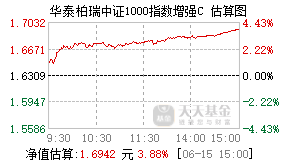 019241基金盘中实时估值图