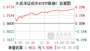 019254基金盘中实时估值图