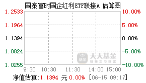 019259基金盘中实时估值图