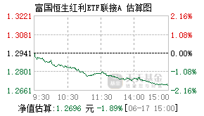 019260基金盘中实时估值图