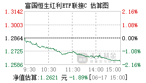 019261基金盘中实时估值图