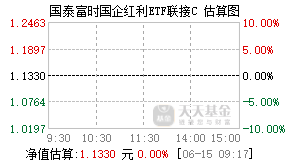 019269基金盘中实时估值图