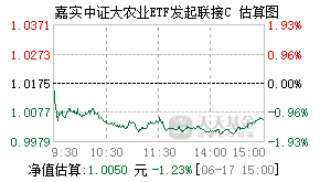 019280基金盘中实时估值图