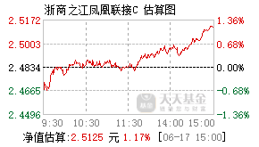019292基金盘中实时估值图