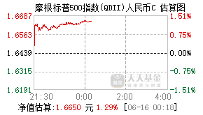 019305基金盘中实时估值图