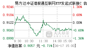 019314基金盘中实时估值图