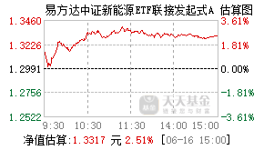 019315基金盘中实时估值图