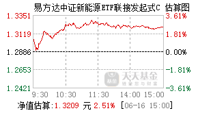 019316基金盘中实时估值图