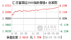 019318基金盘中实时估值图