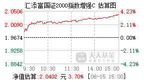 019319基金盘中实时估值图