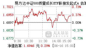 019320基金盘中实时估值图