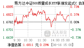 019321基金盘中实时估值图