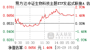 019324基金盘中实时估值图