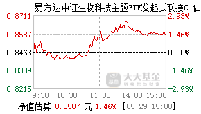 019325基金盘中实时估值图