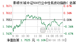 019359基金盘中实时估值图
