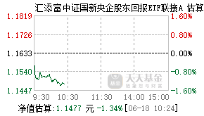 019365基金盘中实时估值图
