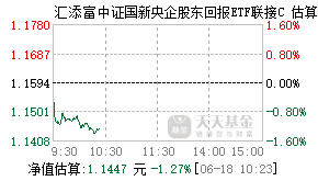 019366基金盘中实时估值图