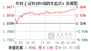 019385基金盘中实时估值图