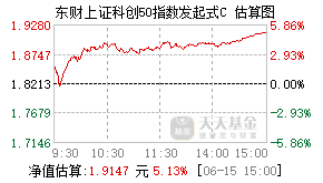 019386基金盘中实时估值图