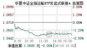 019404基金盘中实时估值图