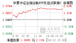 019405基金盘中实时估值图