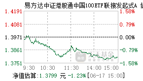 019408基金盘中实时估值图
