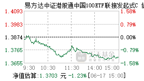 019409基金盘中实时估值图