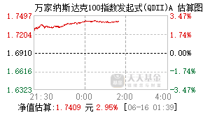 019441基金盘中实时估值图