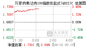 019442基金盘中实时估值图