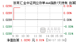 019443基金盘中实时估值图