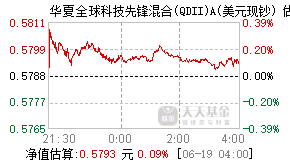 019448基金盘中实时估值图