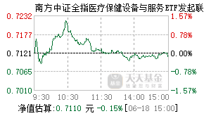 019452基金盘中实时估值图