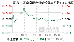 019453基金盘中实时估值图