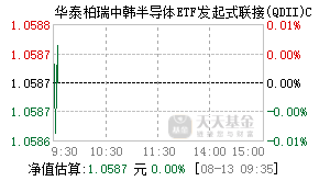 019455基金盘中实时估值图