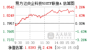 019493基金盘中实时估值图