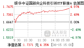 019508基金盘中实时估值图