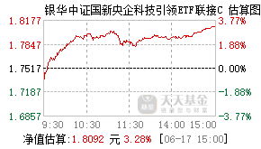 019509基金盘中实时估值图