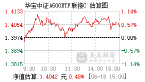 019511基金盘中实时估值图
