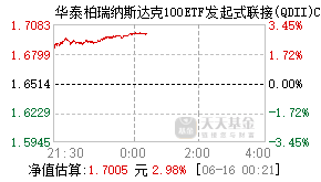 019525基金盘中实时估值图