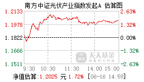 019531基金盘中实时估值图