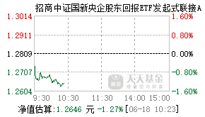 019544基金盘中实时估值图