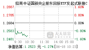 019545基金盘中实时估值图
